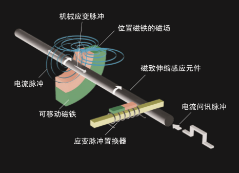 磁致伸縮原理.jpg